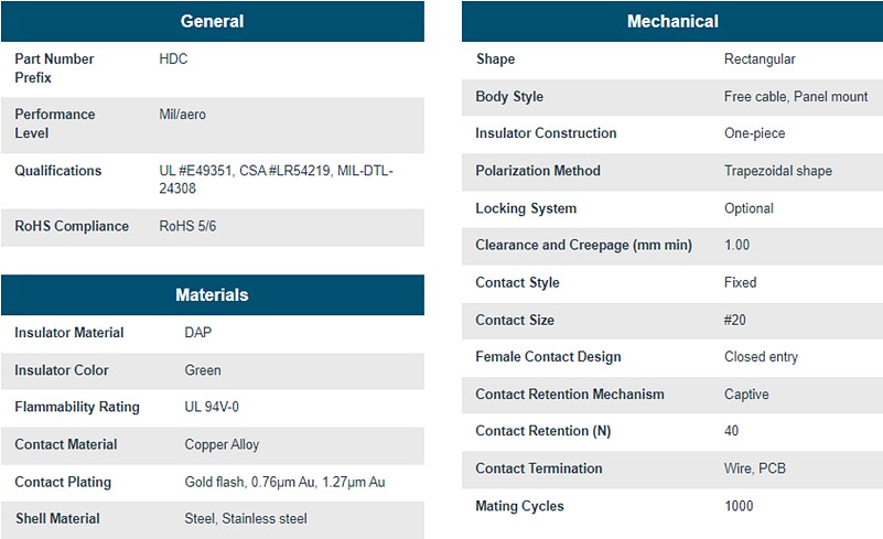 Positronic Harmo-D (HDC) Standard Density D-Sub Connectors